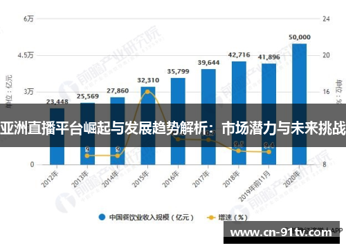 亚洲直播平台崛起与发展趋势解析：市场潜力与未来挑战