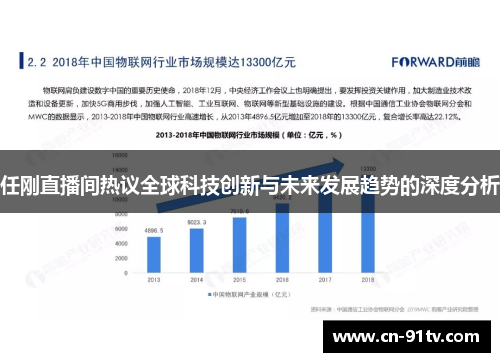 任刚直播间热议全球科技创新与未来发展趋势的深度分析