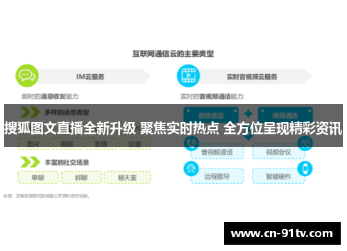 搜狐图文直播全新升级 聚焦实时热点 全方位呈现精彩资讯